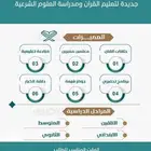حفظ القرآن الكريم