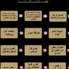 شهاده اشغال وتحديث صكوك وفرز وحدات سكنية