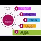 مدرس ومعلم جميع مناهج الإبتدائي والمتوسط شنطة كامله