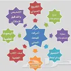 خدمات طلابية  أبحاث مشاريع رسائل الماجستير والدكتوراه وكل شي