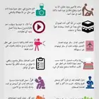 خدمات طلابية وحل مشاريع التخرج ورسايل الماجستير والدكتوره
