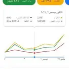 اعلانات قوقل متخصص اعلانات قوقل بالرياض