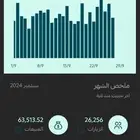 تسويق تصميم مواقع تعليم رفع حملات اعلانية ممولة
