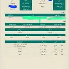 ارض للبيع تصلح شقق تمليك