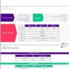 شرائح إتصال وبيانات وشرائح بيانات فقط لقطاع الأعمال STC