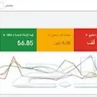 تصميم مواقع الكترونية اعلانات جوجل اعلانات سناب شات
