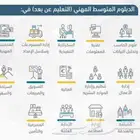 تحضير الأعمال الفصلية لطلاب جامعة الملك فيصل