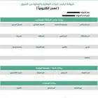 مضخات حريق وأنظمه دفاع مدني