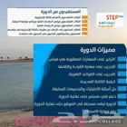 تأسيس لغة انجليزية