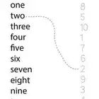 معلمه انجليزي