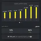 لرفع مشاهدات سناب