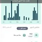 للتقبيل متجر الكتروني شغال