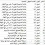 شاشات خارجية للايفون مع ادوات