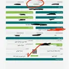 اصدار شهاده إشغال إتمام بناء