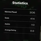 متوفر حسابات فيفا برو كلوب للبيع PC - Xbox S-X - PS5