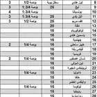 حلفا و اشجار وشجيرات ومدادات ومغطيات الرياض