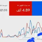 اعلانات قوقل
