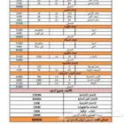 حساب كميات (كميات التأمين - كميات كافة المشاريع)