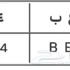 لوحة مميزة
