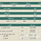 نص أرض للبيع في ابحر