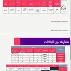 مندوب مبيعات الياف و 5g