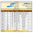 حساب كميات العظم والتشطيب لشركات التأمين أو البنك