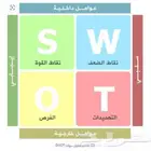 تحليل سوات