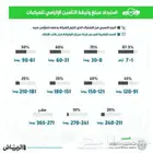الغاء و استرجاع التأمين بعد البيع