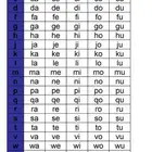معلمةلغة فرنسية من نقطة الصفر