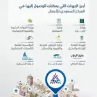 خدمات عامة والإلكترونية أفراد شركات