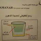 مصيده الدهون والشحوم