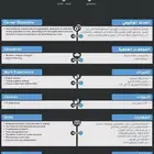 تصميم سيرة ذاتية احترافية