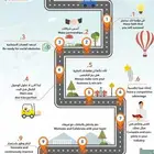من الفكرة إلى التشغيل  استشارات متكاملة لنجاح مشروعك