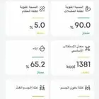 كتابة تقارير مشاريع وإنجاز وتقييم ورش ودورات باحترافية وجودة
