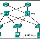 مساعدة احترافية لمشاريع تخرج Packet Tracer بأسعار رمزية