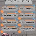 شحن يلا لودو عن طريق الآيدي   شدات ببجي العالمية