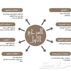 برقية - خطاب - معروض - دعوى - اعتراض - مطالبة تأمين