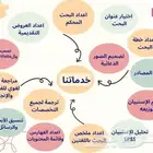 كتابة رسائل الماجستير والدكتوراه وابحاث النشر