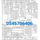 درس خصوصي محاسبة اقتصاد احصاء ادارة