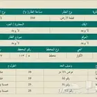 دبلكس بناء شخصي حي الكوثر للبيع