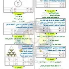 مدرس تحصيلي مصري خبير