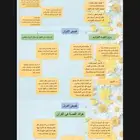 خدمات طلابية