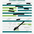 اصدار شهاده إشغال إتمام بناء لاستمرار الدعم السكني
