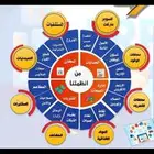 نظامنا الأسهل على الإطلاق