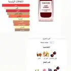 جميع انواع العطور