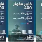 موبايلي فايبر