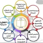 عمل عروض وبحوث