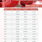 دورات سحب الدم بسعر مخفض لا تفوتكم