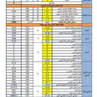 حصر كميات دقيقة وتفصيلية للمشاريع والفلل وغيرها