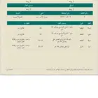 ارضيه سكنيه للبيع في حمراء الاسد